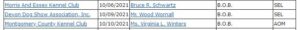 Conrad MCKC2021 Results