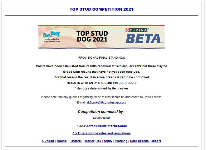 TopStud2021 Bruce B